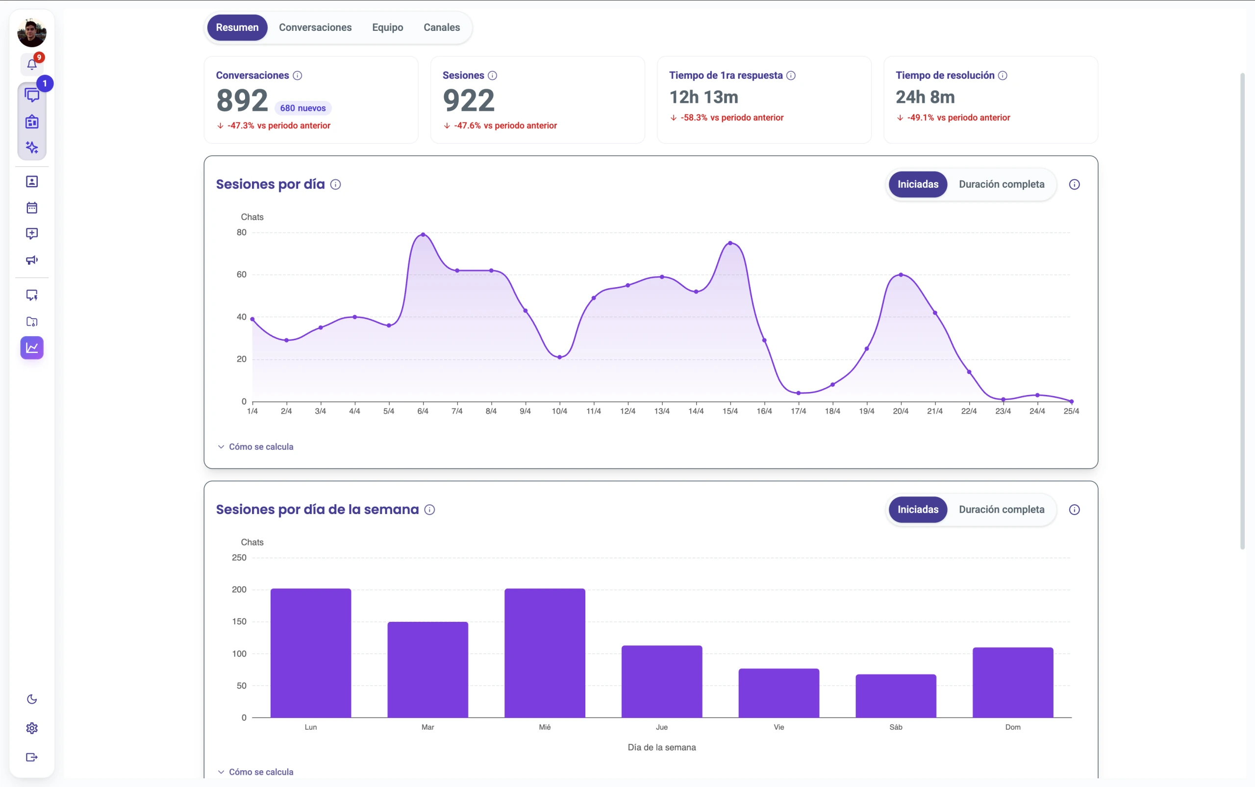 Dashboard de reportes en tiempo real de Wuf
